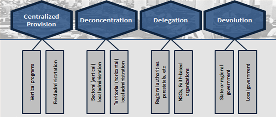 What Is The Local Public Sector Decentralization Net