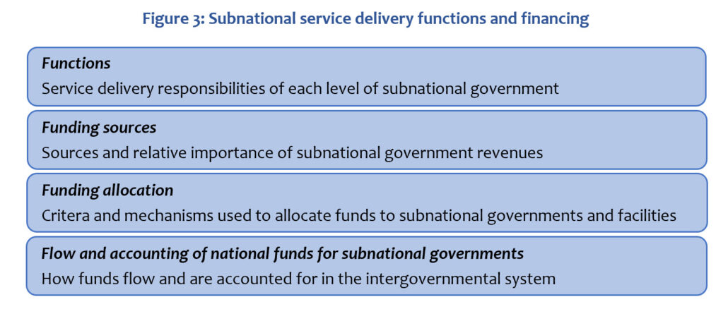 An Intergovernmental Perspective on Managing Public Finances for ...