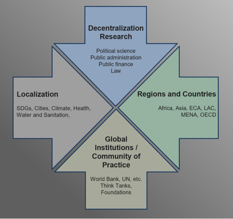 Different Perspectives On Decentralization And Localization In A Stove ...